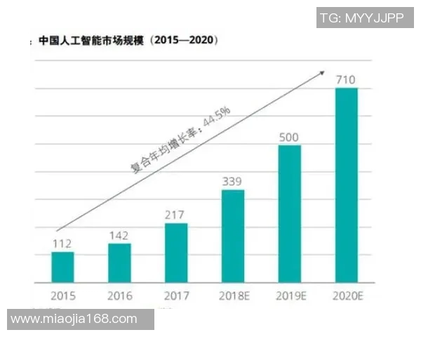 足球明星AR技术应用探索与未来发展趋势分析 足球明星AR技术应用探索与未来发展趋势分析
